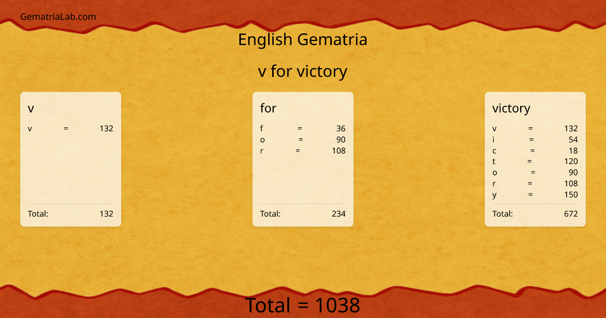 v for victory in english Gematria